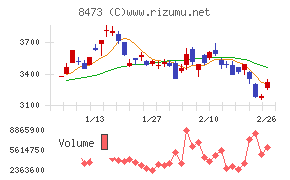 ＳＢＩホールディングス