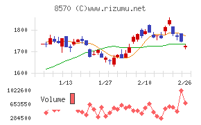 イオンフィナンシャルサービス