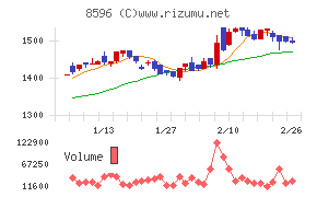 九州リースサービス