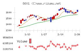 大和証券グループ本社