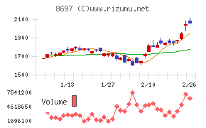 日本取引所グループ