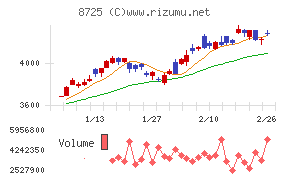 ＭＳ＆ＡＤインシュアランスグループホールディングス