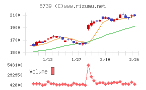 スパークス・グループ