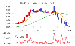 ｕｎｂａｎｋｅｄ