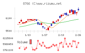東京海上ホールディングス