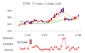 フィンテック　グローバル