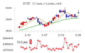 Ｔ＆Ｄホールディングス