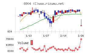 ＡＶＡＮＴＩＡ