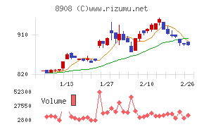毎日コムネット