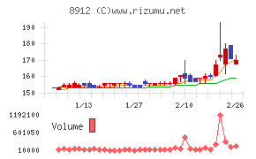 エリアクエスト