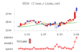 サンフロンティア不動産