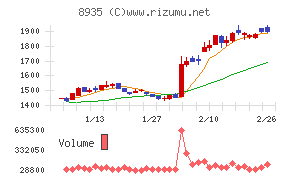 ＦＪネクストホールディングス