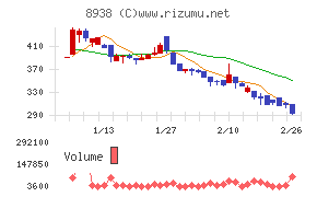 グローム・ホールディングス