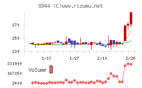 ランドビジネス