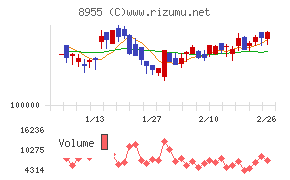 日本プライムリアルティ投資法人