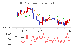 大和証券オフィス投資法人