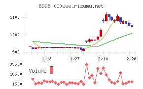 ハウスフリーダム