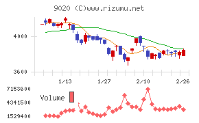 東日本旅客鉄道