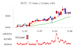 ニッコンホールディングス