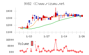 大和自動車交通