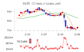 ビーイングホールディングス