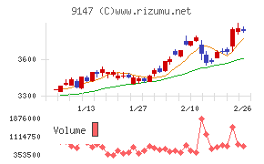 ＮＩＰＰＯＮ　ＥＸＰＲＥＳＳホールディングス