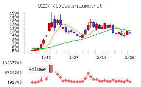 マイクロ波化学