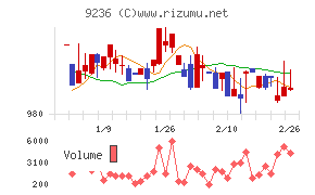 ジャパンＭ＆Ａソリューション