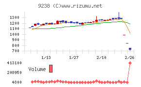 バリュークリエーション