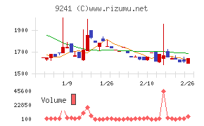 フューチャーリンクネットワーク