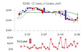 プロジェクトホールディングス