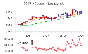 ＴＲＥホールディングス