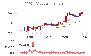 タカヨシホールディングス