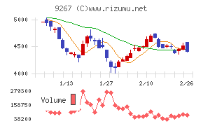 Ｇｅｎｋｙ　ＤｒｕｇＳｔｏｒｅｓ