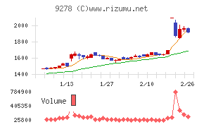 ブックオフグループホールディングス