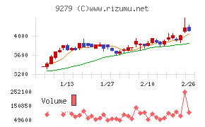 ギフトホールディングス