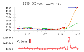 ＩＮＦＯＲＩＣＨ