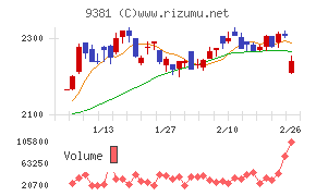 エーアイテイー