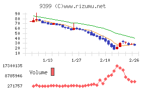 ビート・ホールディングス・リミテッド