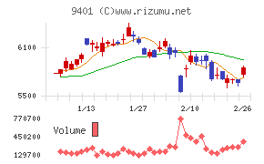 ＴＢＳホールディングス