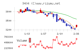 日本テレビホールディングス
