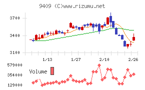 テレビ朝日ホールディングス