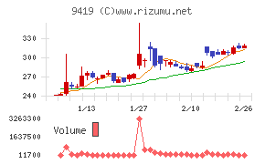 ワイヤレスゲート