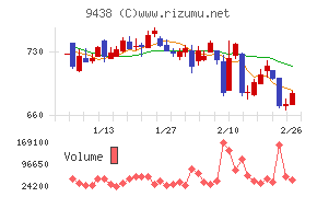 エムティーアイ