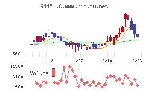 フォーバルテレコム