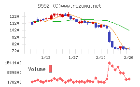 クオンツ総研ホールディングス