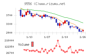 ＩＮＴＬＯＯＰ