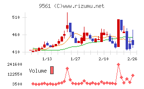 グラッドキューブ
