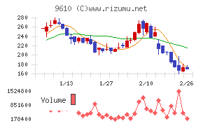 ウィルソン・ラーニング　ワールドワイド