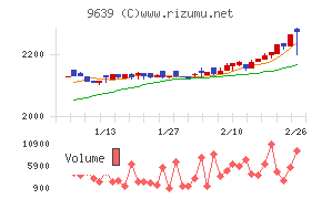 三協フロンテア